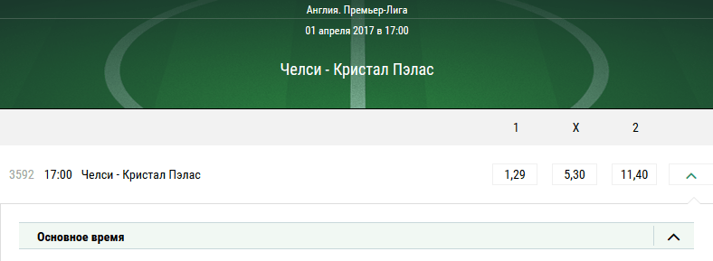 Челси - Кристал Пэлас. Коэффициенты букмекеров