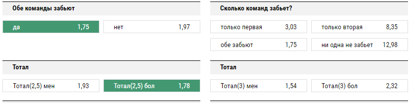 Германия – Англия. Прогноз на то, что тотал будет больше 2,5 и обе команды забьют