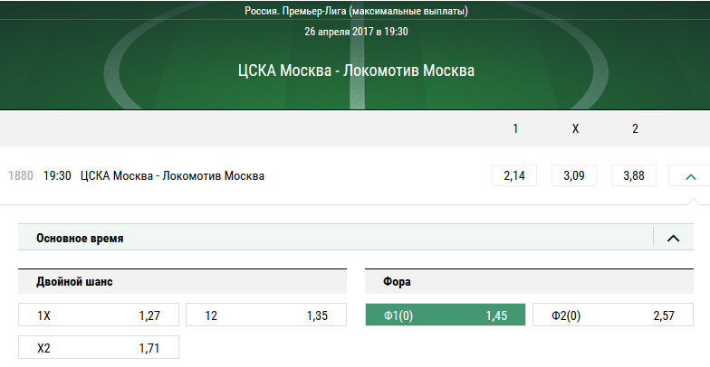 ЦСКА — Локомотив. Прогноз матча РФПЛ