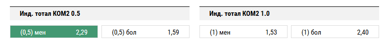 ЦСКА — Локомотив. Прогноз матча РФПЛ