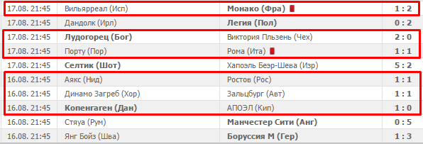 Последний квалифицированный раунд Лиги Европы и Лиги чемпионов