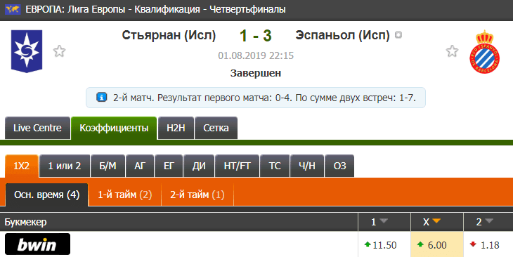 Как делать ставки во время квалификационных матчей Лиги Европы?