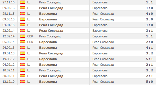 Значение статистики при анализе матчей