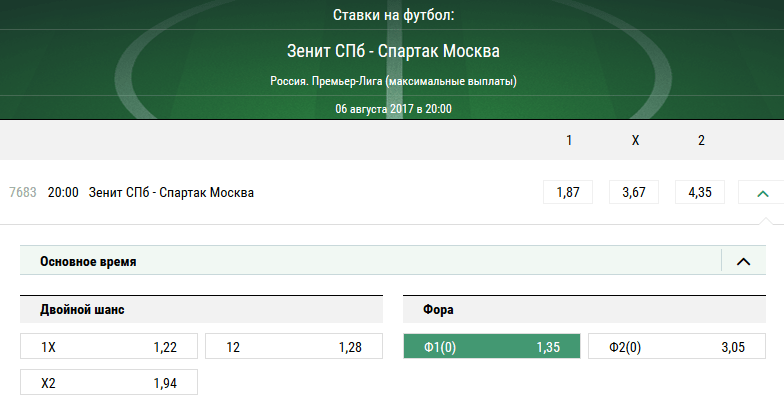 Зенит - Спартак. Прогноз матча РФПЛ