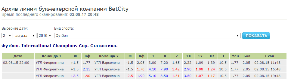 Как использовать архив букмекерских линий?