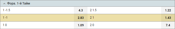 Ставки на первый и второй тайм в футболе