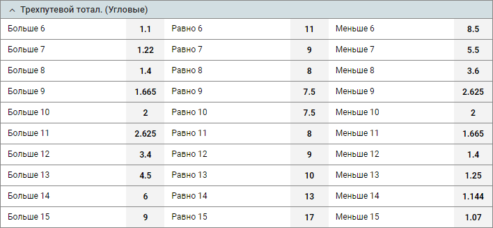 Что такое трехпутевый тотал в ставках на спорт?