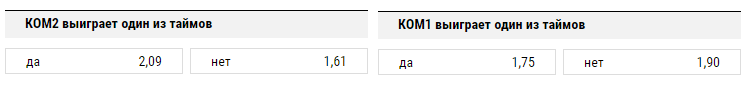 Команда выиграет оба тайма