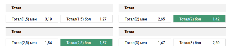 Уругвай - Аргентина. Прогноз отборочного матча на ЧМ-2018