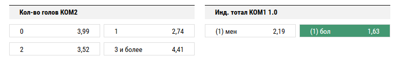 Хоффенхайм - Ливерпуль. Прогноз матча раунда плей-офф Лиги Чемпионов