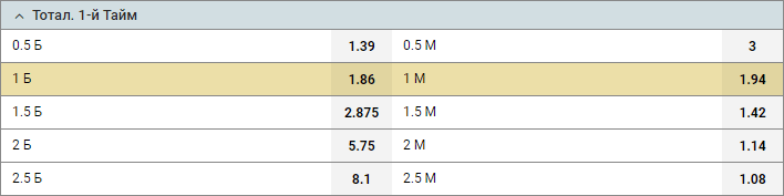 Ставки на первый и второй тайм в футболе