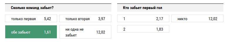 Хоффенхайм - Ливерпуль. Прогноз матча раунда плей-офф Лиги Чемпионов