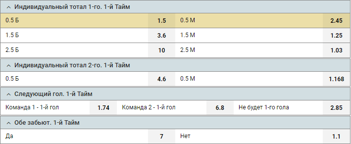 Ставки на первый и второй тайм в футболе