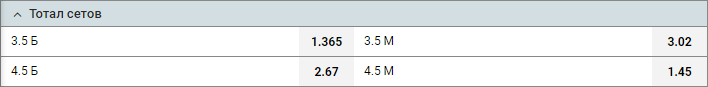 Как делать ставки на тотал в волейболе?