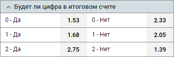 Будет ли цифра в итоговом счете