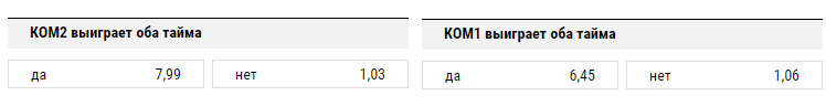 ставка команда выиграет оба тайма
