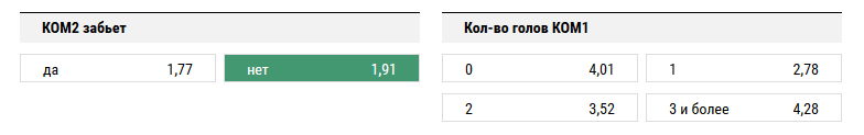 Бенфика - ЦСКА. Прогноз матча Лиги Чемпионов