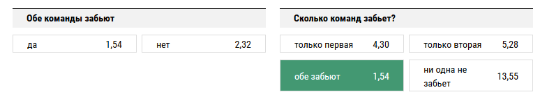 Тоттенхэм - Боруссия Д. Прогноз матча Лиги Чемпионов