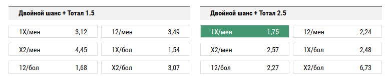 Бенфика - ЦСКА. Прогноз матча Лиги Чемпионов