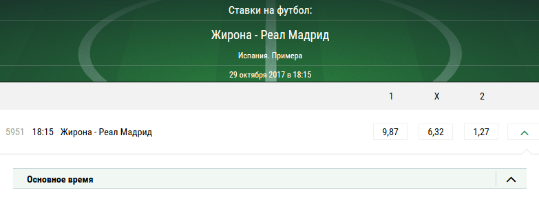 Жирона – Реал Мадрид. Прогноз матча чемпионата Испании