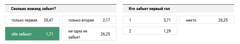 Жирона – Реал Мадрид. Прогноз матча чемпионата Испании