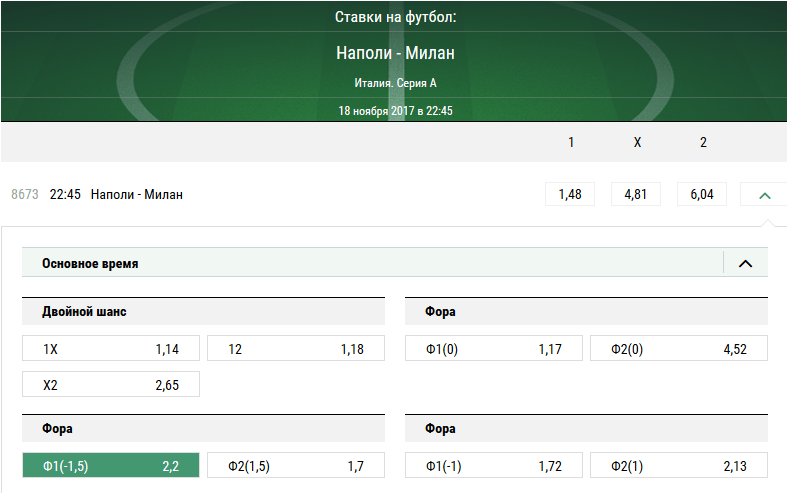 Наполи - Милан. Прогноз матча чемпионата Италии