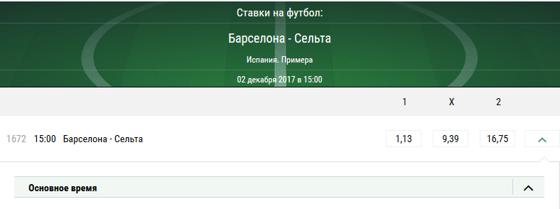 Барселона - Сельта. Прогноз матча чемпионата Испании