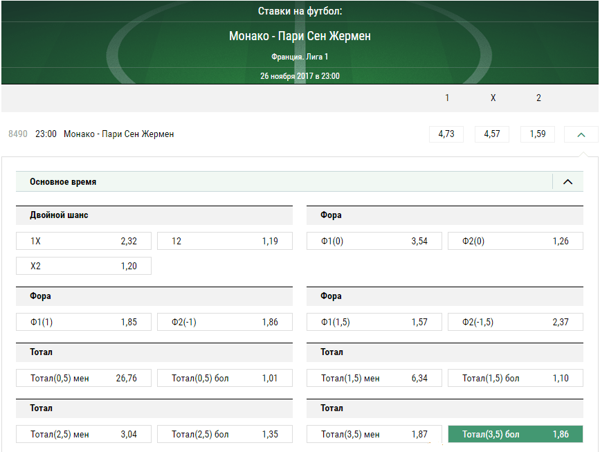 Монако – ПСЖ. Прогноз на матч чемпионата Франции