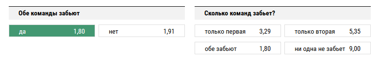 Германия – Франция. Прогноз на товарищеский матч