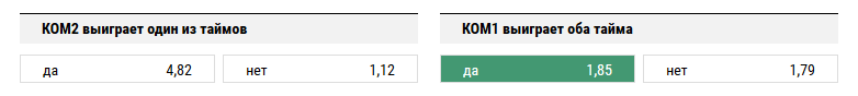 Барселона - Сельта. Прогноз матча чемпионата Испании