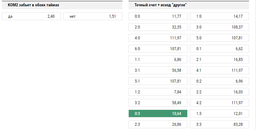 Уотфорд – МЮ. Прогноз на матч чемпионата Англии