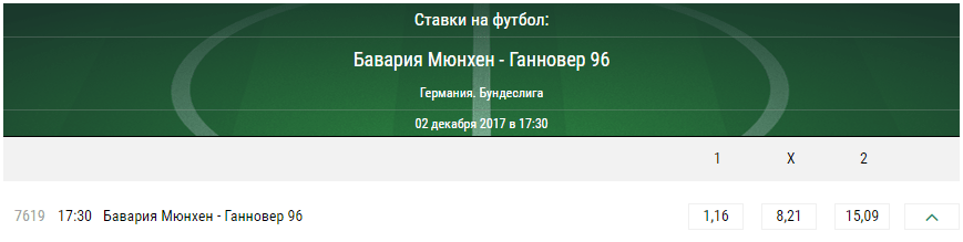 Бавария - Ганновер. Прогноз матча чемпионата Германии