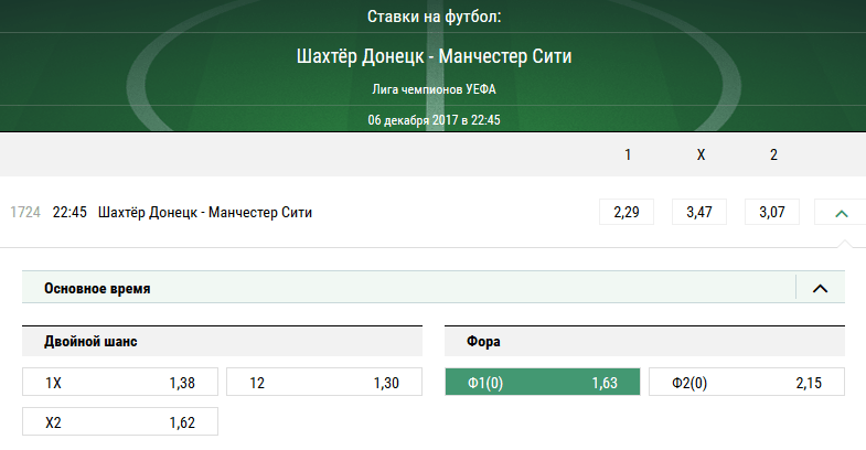 Шахтёр – Манчестер Сити. Прогноз матча Лиги Чемпионов