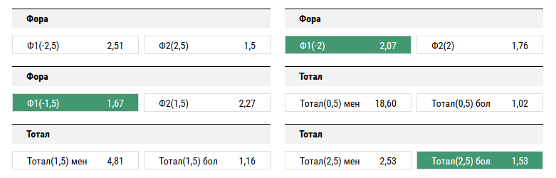 Лацио - Кротоне. Прогноз матча Серии А