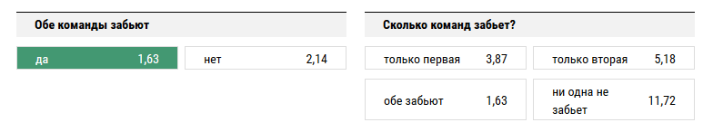 Шахтёр – Манчестер Сити. Прогноз матча Лиги Чемпионов