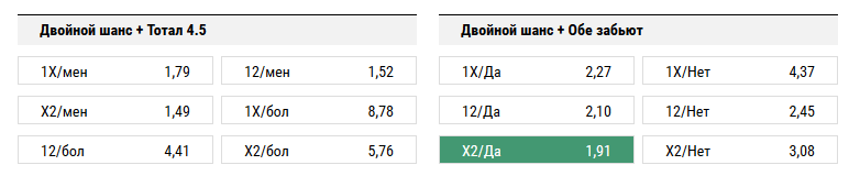 Штутгарт - Байер. Прогноз матча чемпионата Германии