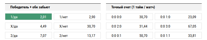 Боруссия Дортмунд - Вердер. Прогноз матча чемпионата Германии