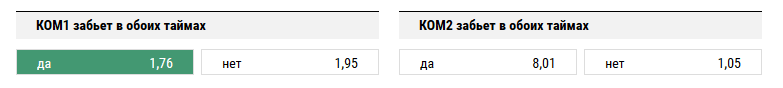 Лацио - Кротоне. Прогноз матча Серии А