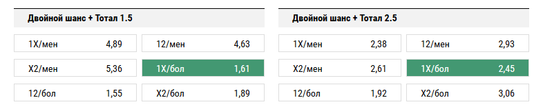 Шахтёр – Манчестер Сити. Прогноз матча Лиги Чемпионов