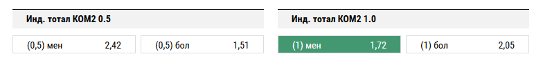 Урал - Арсенал. Прогноз матча РФПЛ