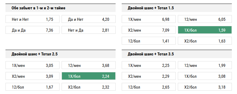 Бавария - ПСЖ. Прогноз матча Лиги Чемпионов