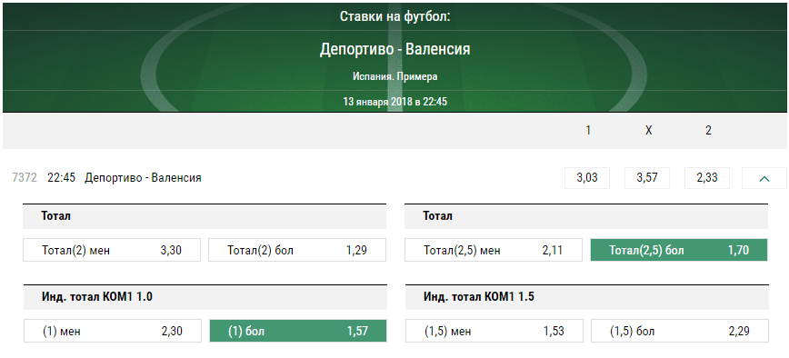 Депортиво - Валенсия. Прогноз матча Примеры