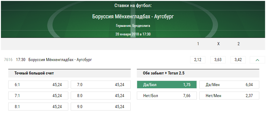 Боруссия Менхенгладбах - Аугсбург. Прогноз матча чемпионата Германии