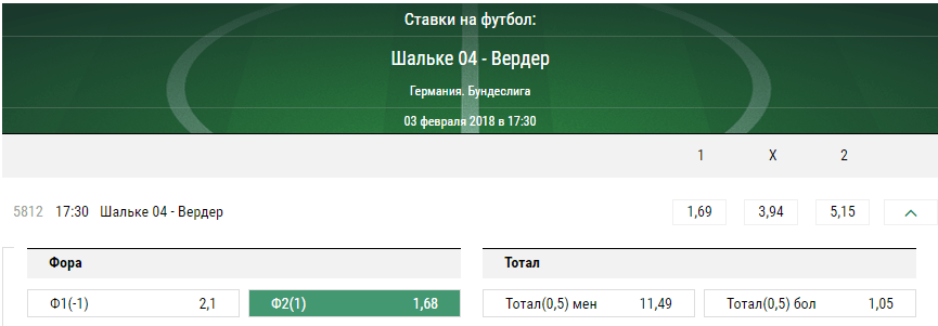 Шальке - Вердер. Прогноз матча чемпионата Германии