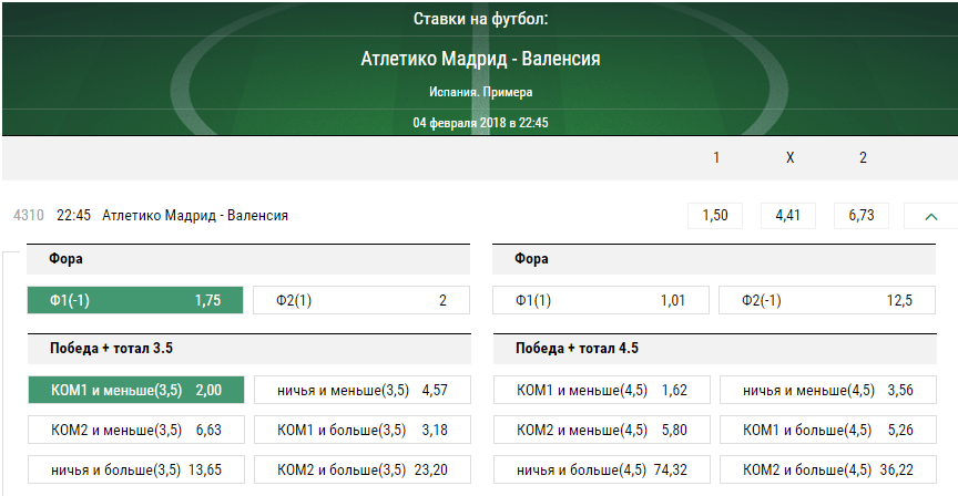 Атлетико - Валенсия. Прогноз матча Примеры
