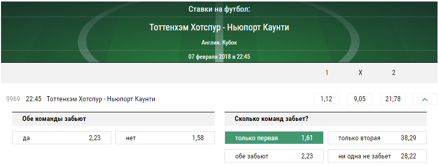 Тоттенхэм – Ньюпорт Каунти. Прогноз матча Кубка Англии