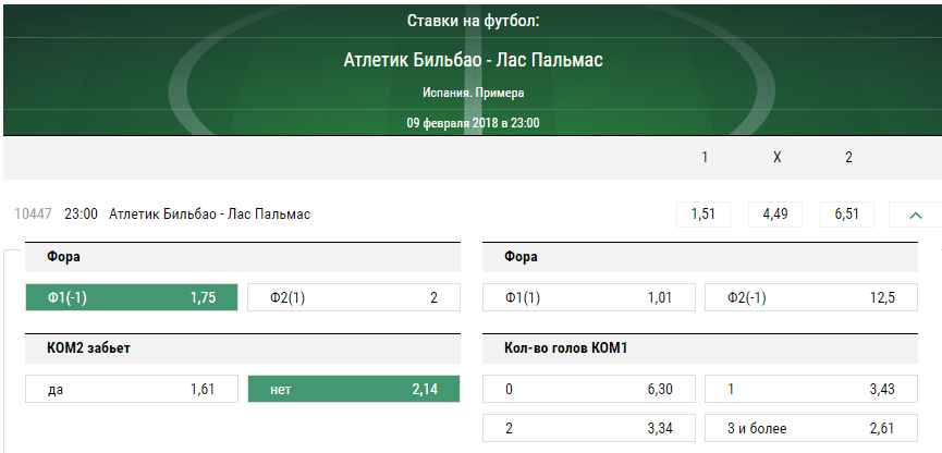 Атлетик – Лас-Пальмас. Прогноз матча Примеры