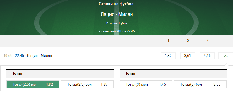 Лацио – Милан. Прогноз матча кубка Италии