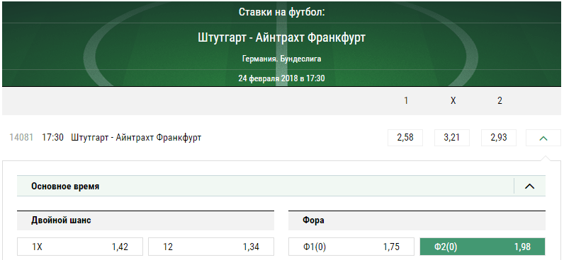 Штутгарт - Айнтрахт. Прогноз матча чемпионата Германии