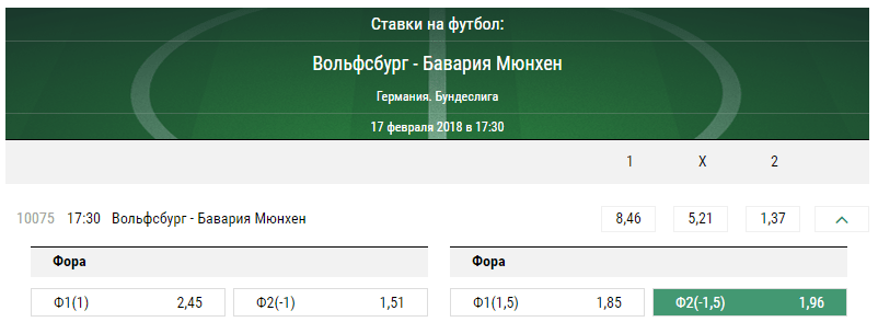 Вольфсбург - Бавария. Прогноз матча чемпионата Германии
